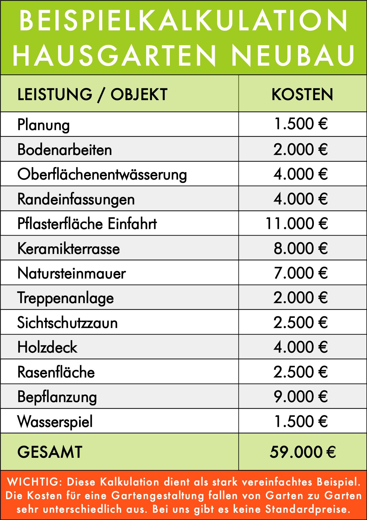 Gartengestaltung und Pflasterarbeiten im Großraum Bünde